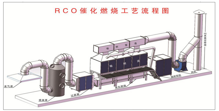 催化燃燒廢氣處理設(shè)備.jpg